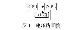 PCB<a href=http://m.twtbulk.com/pcb/ target=_blank class=infotextkey>設計</a>：地線(xiàn)的干擾與抑制