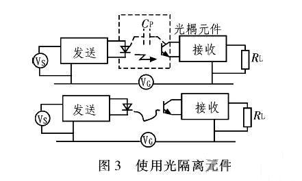 PCB<a href=http://m.twtbulk.com/pcb/ target=_blank class=infotextkey>設計</a>：地線(xiàn)的干擾與抑制